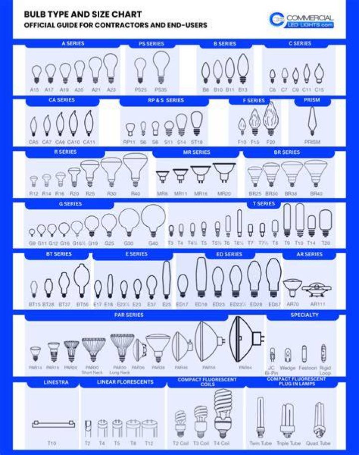 Are all appliance bulbs the same