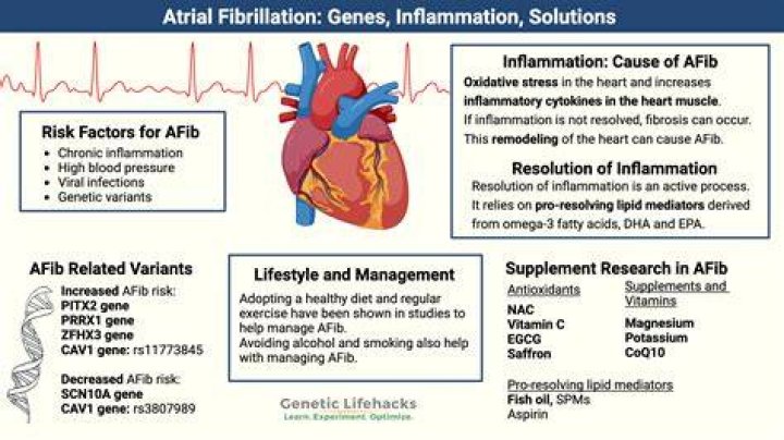 Can anemia cause atrial fibrillation
