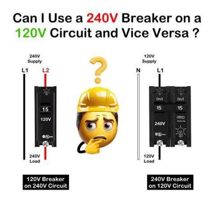 Can I use a 240v fuse in a 12v circuit