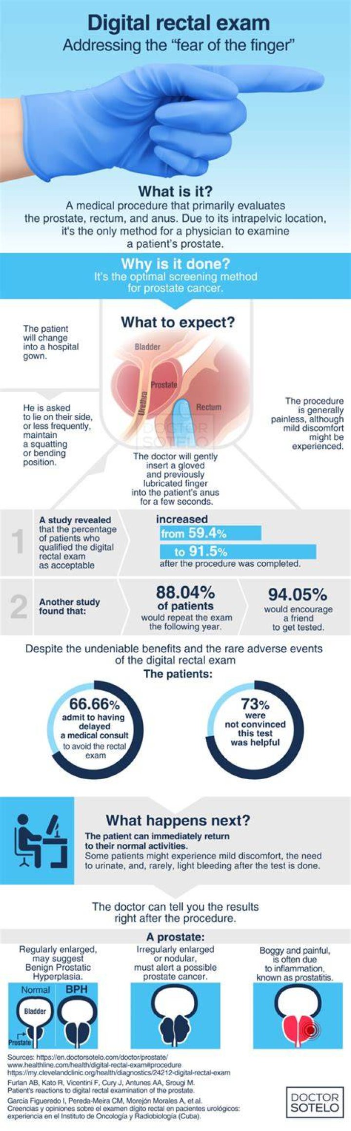 Can nurses do rectal examinations