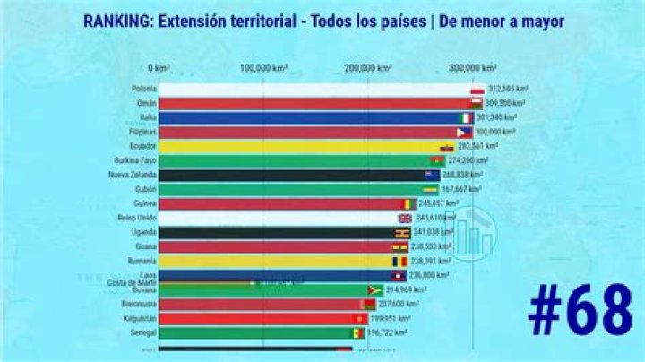 ¿Cuál es el país con menor extensión territorial