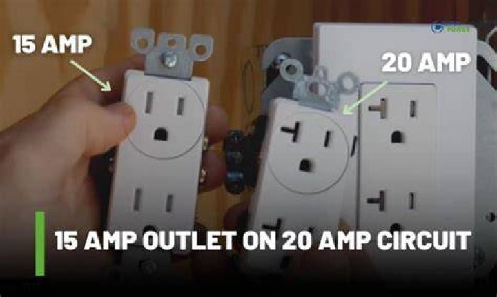 Do I have to use a 20 amp outlet on a 20 amp circuit