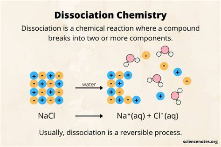 Do molecular compounds dissociate