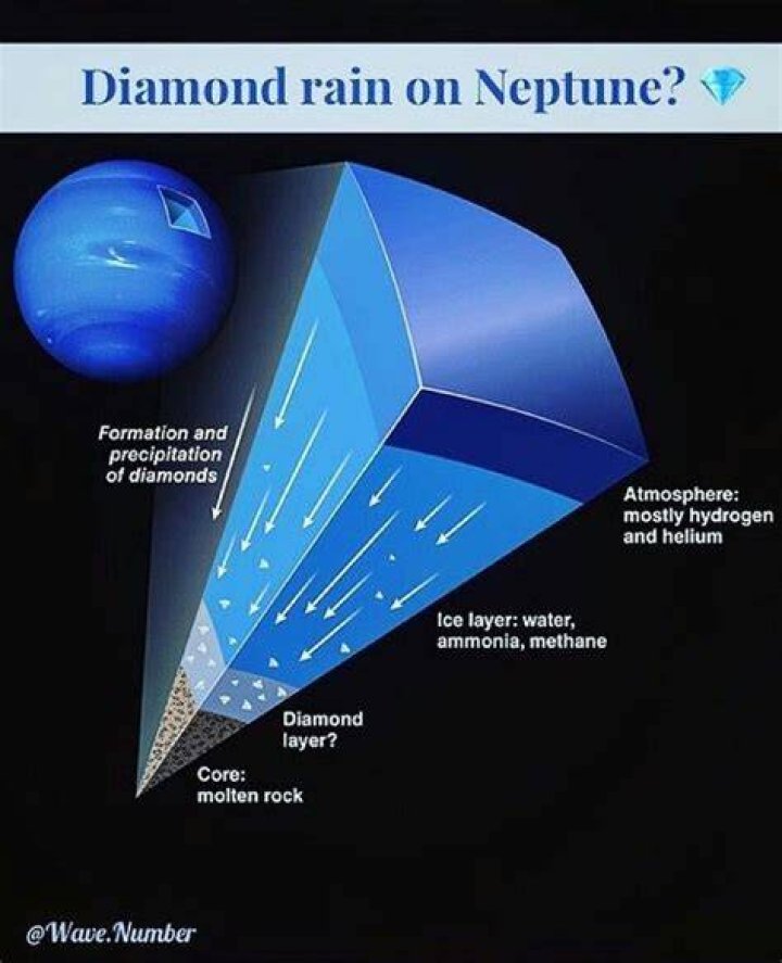 Does it rain on Neptune