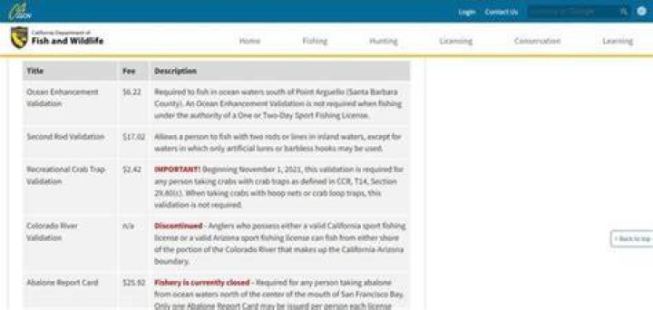Does sport Ocean Enhancement need validation