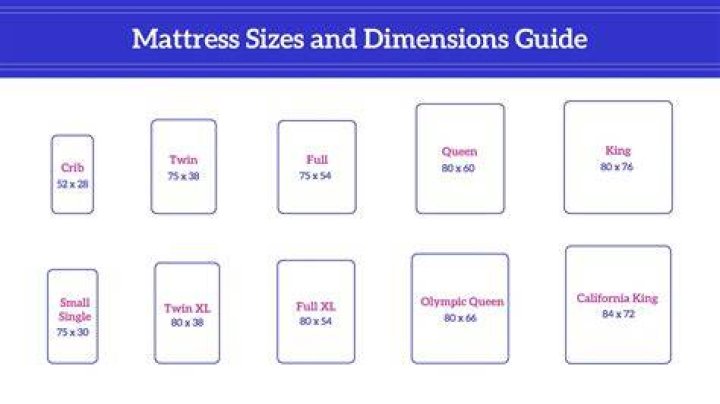 How big is a queen mattress in CM