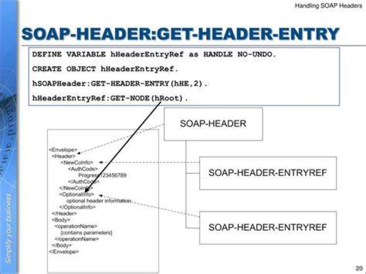 How do I add authorization header to SOAP request