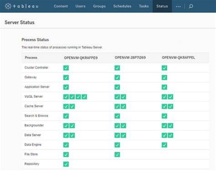 How do I check my Tableau Server Status