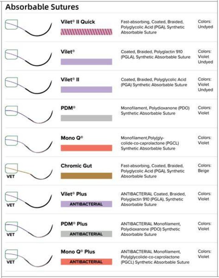 How do I choose sutures