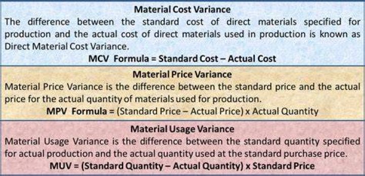 How do you calculate material cost variance