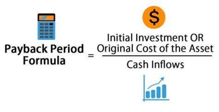 How is the payback period calculated