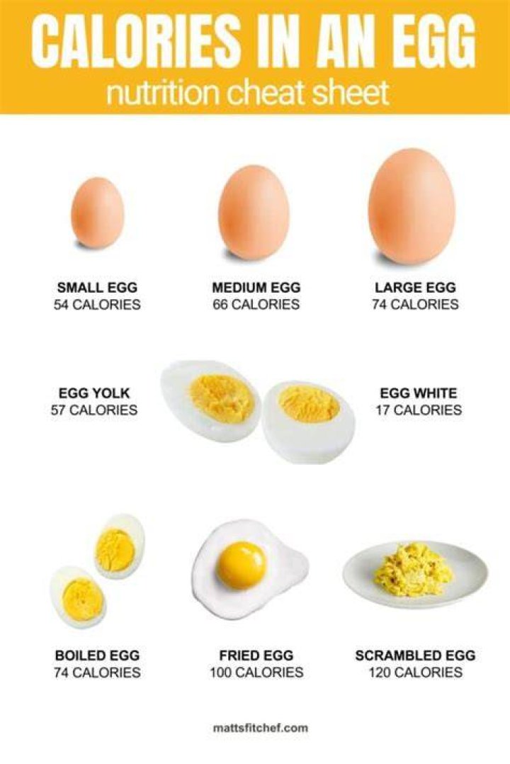 How many calories are in a whole large egg