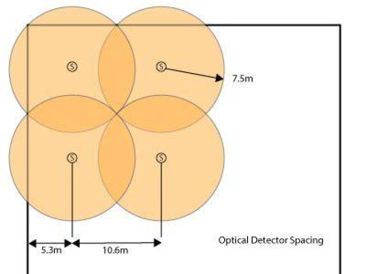 How much area does a heat detector cover