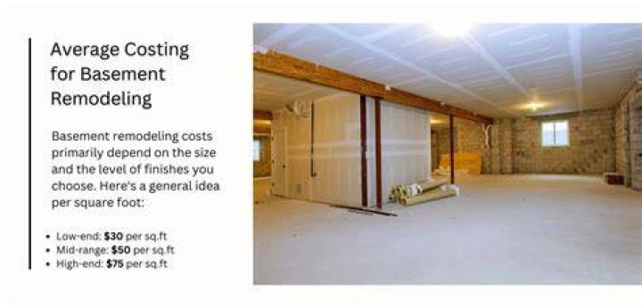 How much does an Owens Corning basement cost
