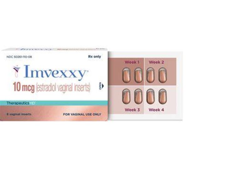 How much does Imvexxy cost