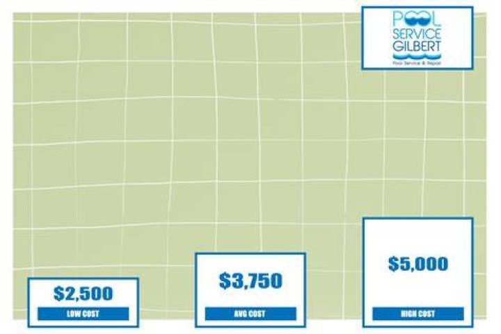 How much does it cost to retile pool