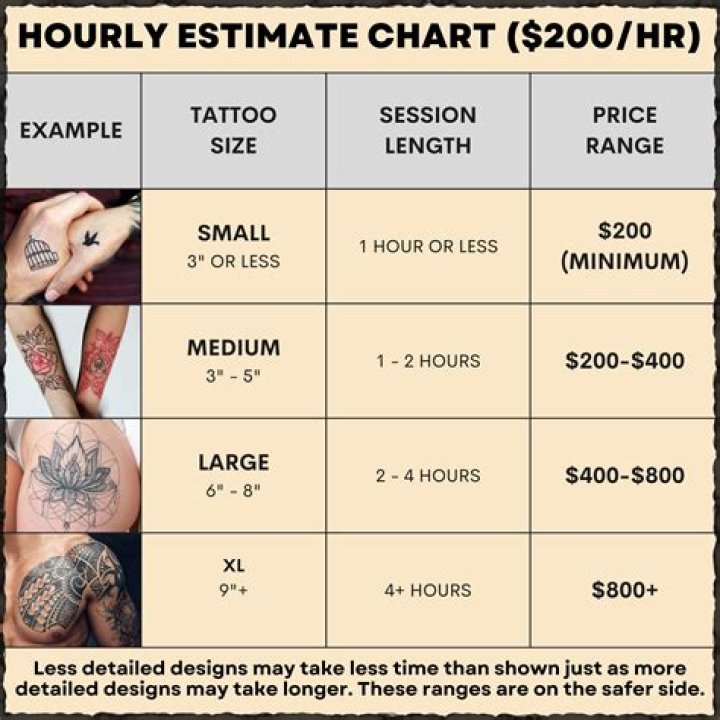 How much is a sun tattoo