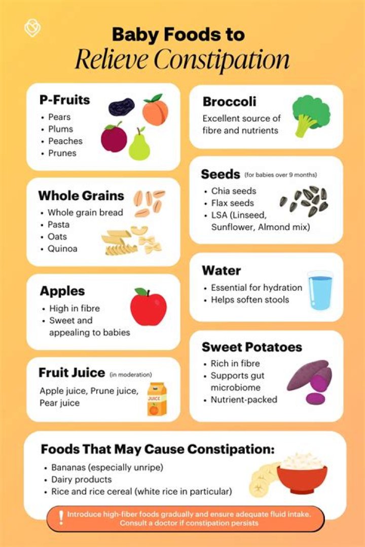 How much juice should I give my constipated baby