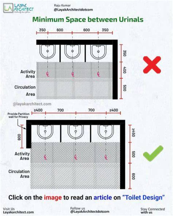 How much space is needed for a urinal