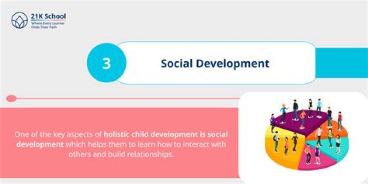 How social studies helps in the development of a child