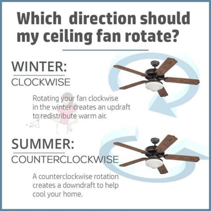Is it OK to leave ceiling fans on all the time