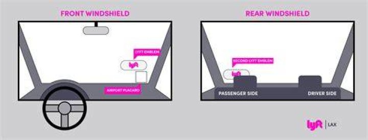 Is LYFT a TNC