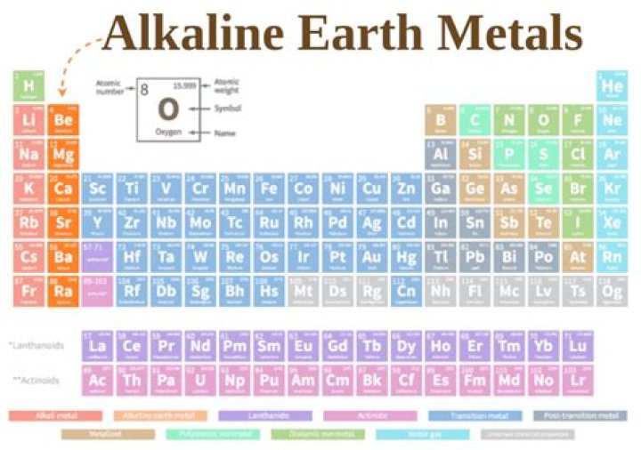 What are alkaline earth metals used in