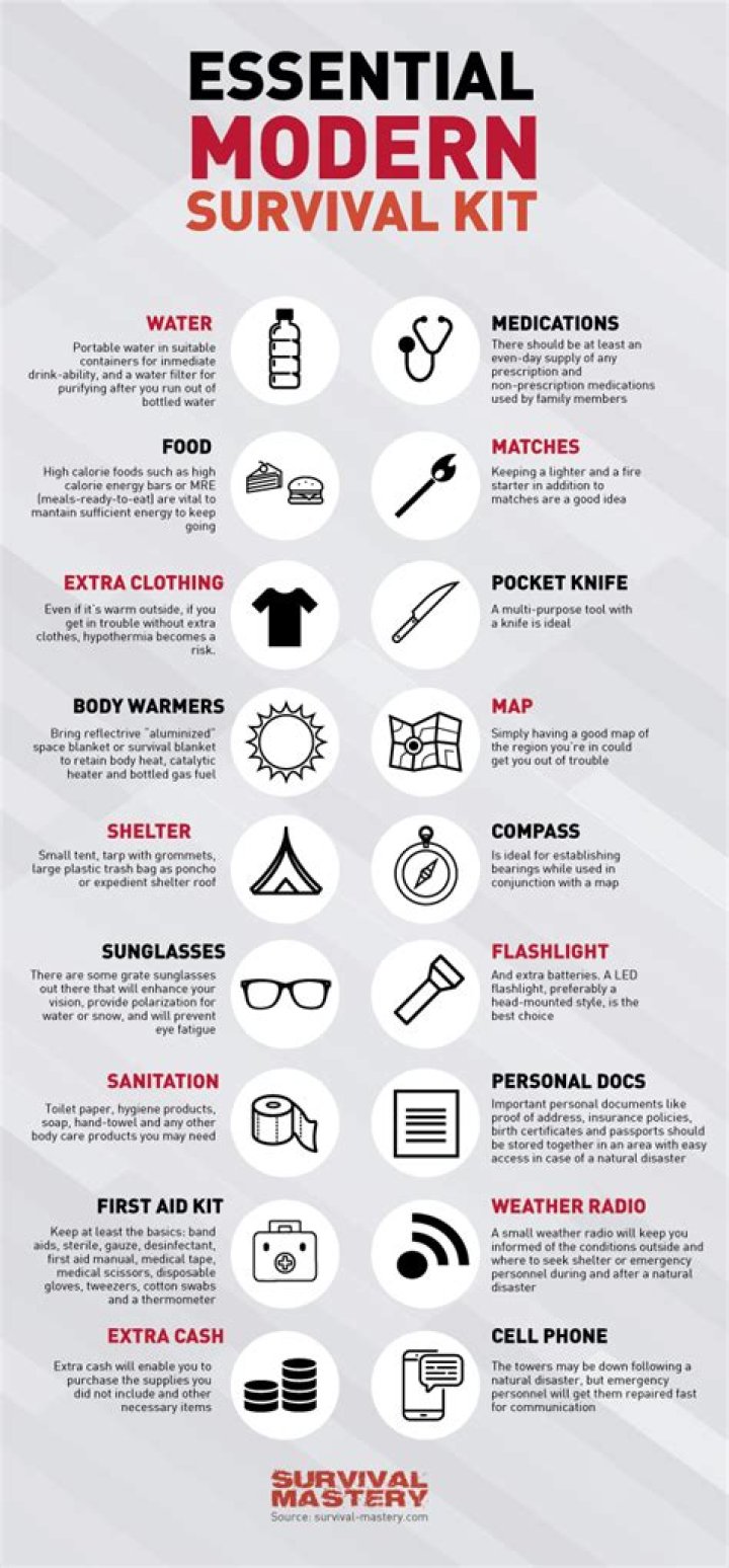 What are the 3 things you need to survive