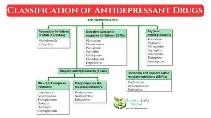What are the major classifications of antidepressant drugs