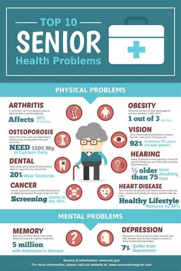 What are the most common health problems in old age