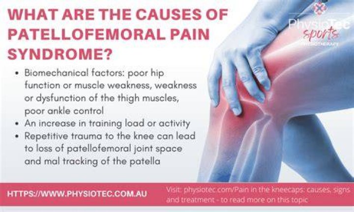 What causes patellofemoral pain syndrome