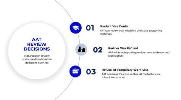 What decisions can the AAT review