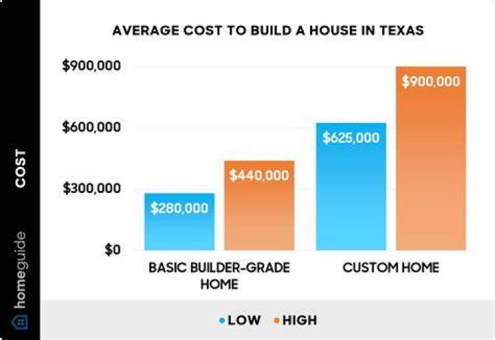 What does it cost to stage a home for sale