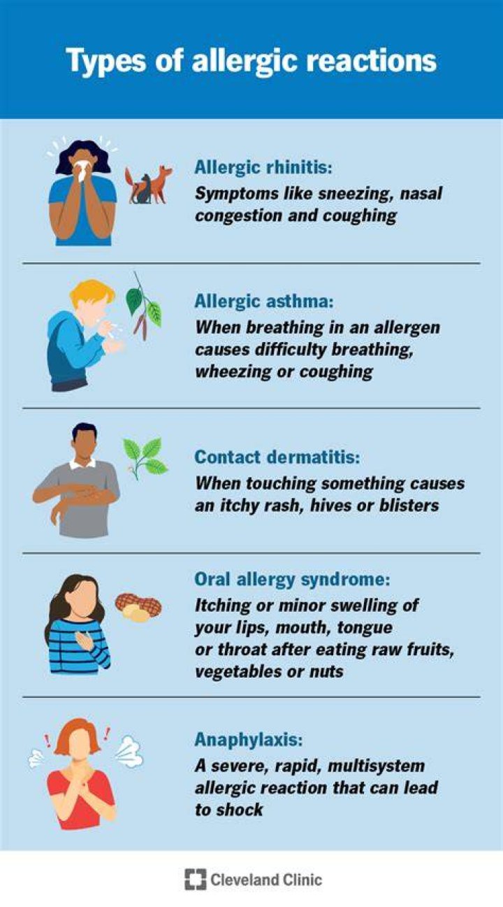 What does it mean to be allergic to something