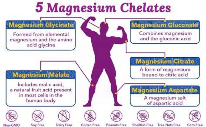 What does magnesium gluconate do for the body