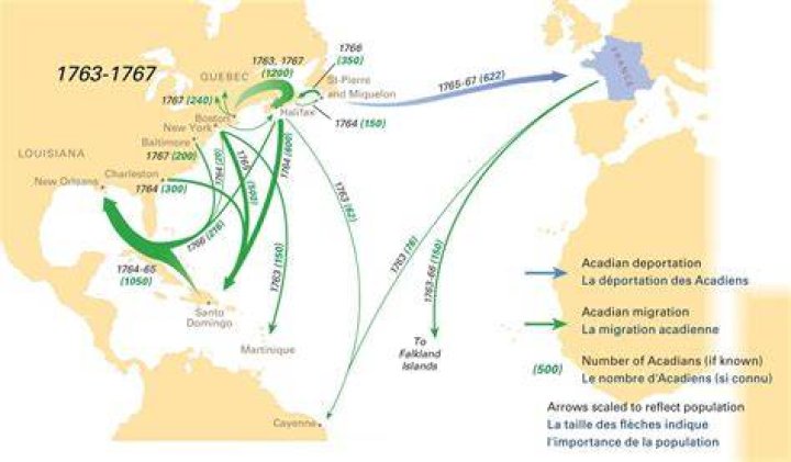 What happened in the great deportation