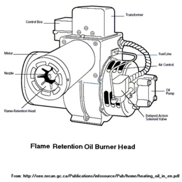What is a flame retention head