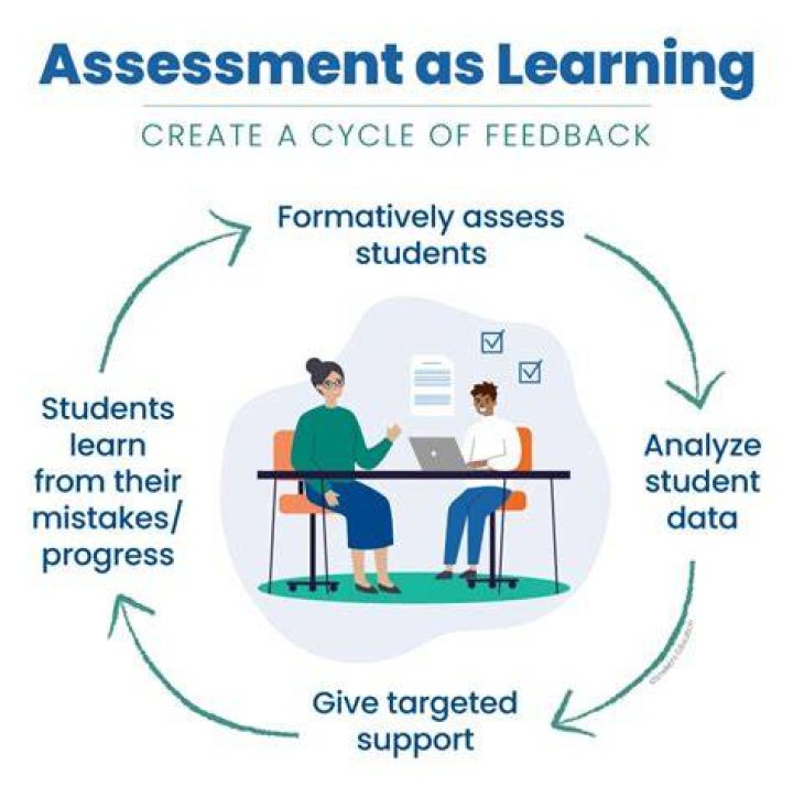 What is a formative review