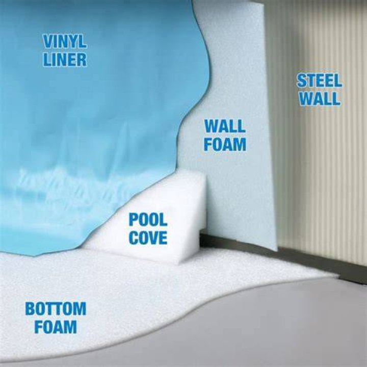 What is a happy bottom pool pad