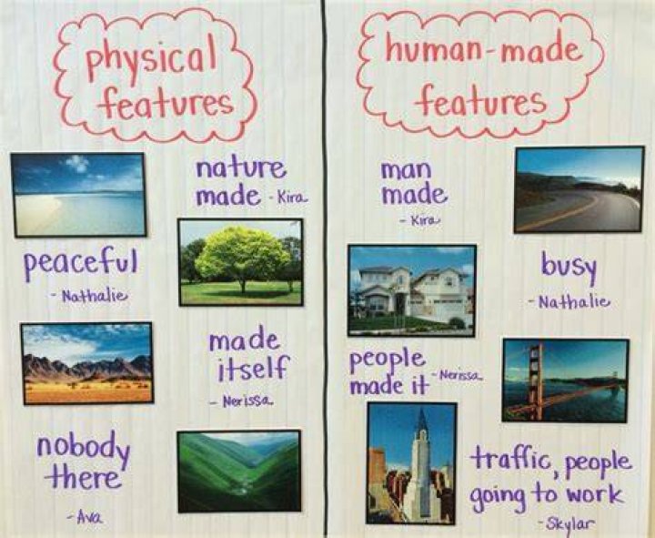 What is a map that shows human made features called