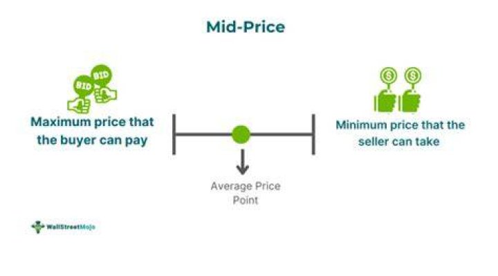 What is a mid price order