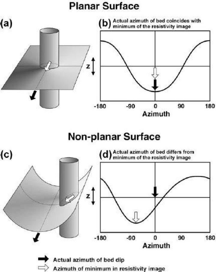 What is a planar feature