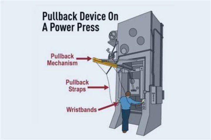 What is a pullback device