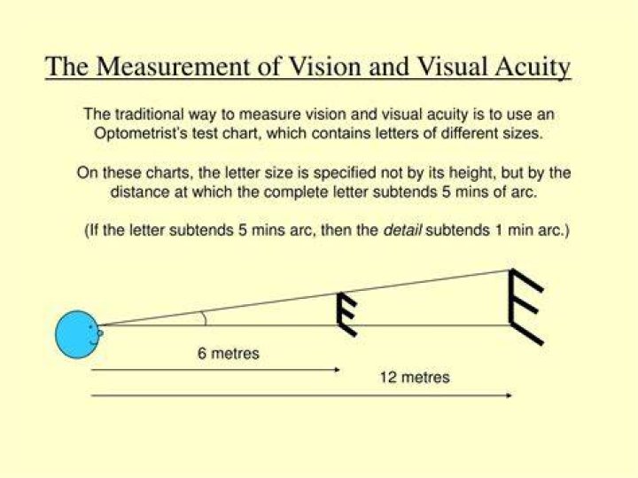 What is a synonym for acuity