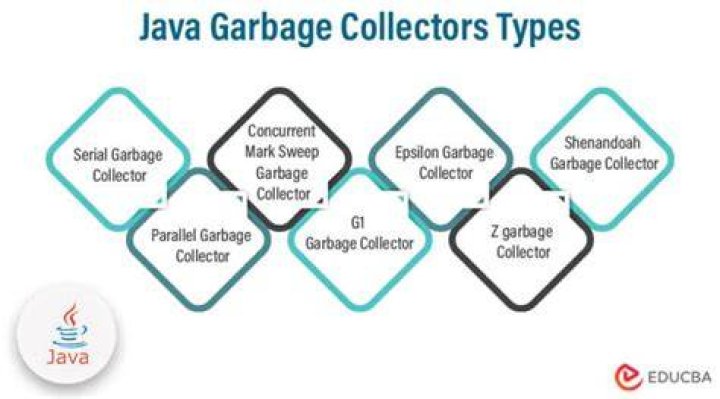 What is collector in Java