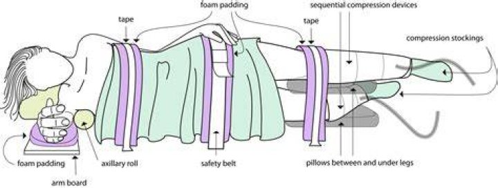 What is lateral decubitus position