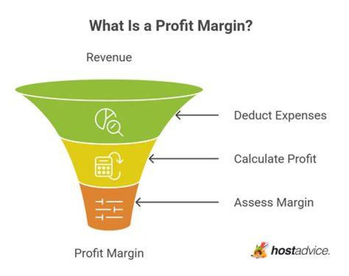 What is margin growth