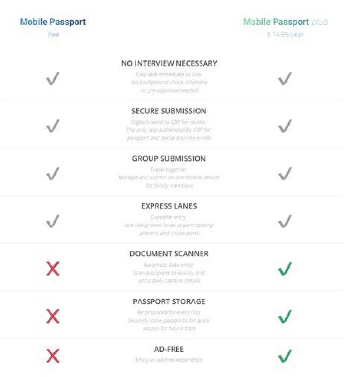What is Mobile Passport Plus