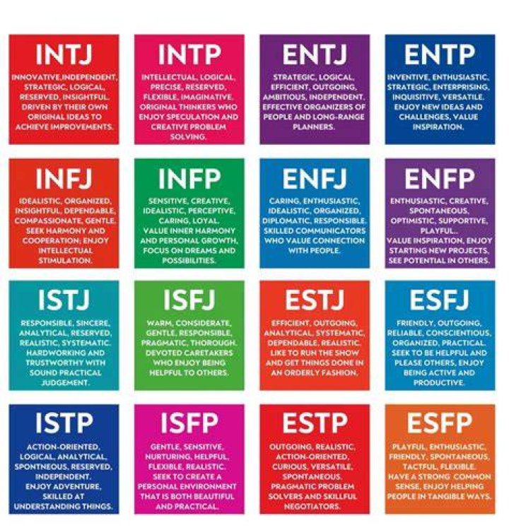 What is normal personality