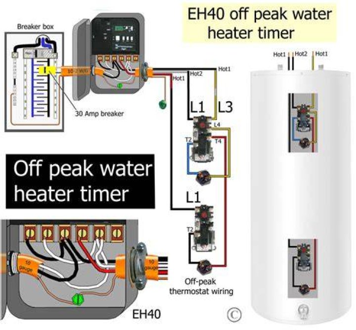 What is off peak heating